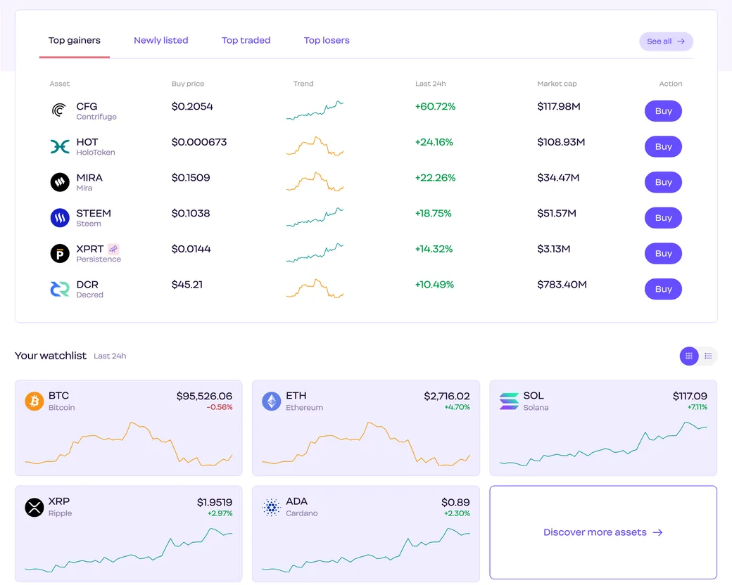 Digital Surge market screen: top gainers with live trends, above a starred watchlist